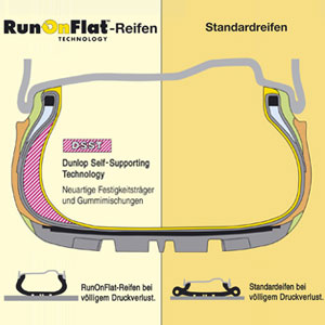 Runflat Reifen im Vergleich zu Standard Reifen